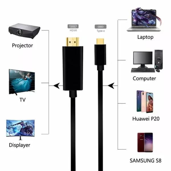 type c to hdmi