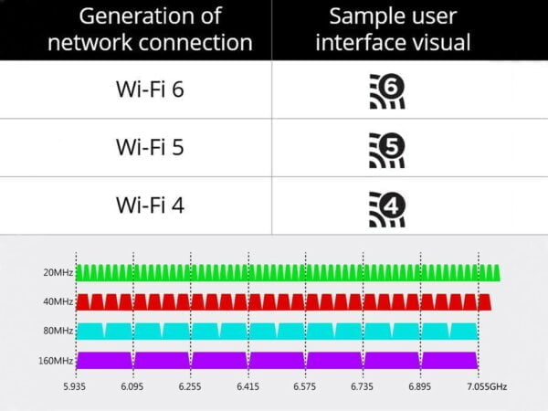 wifi6