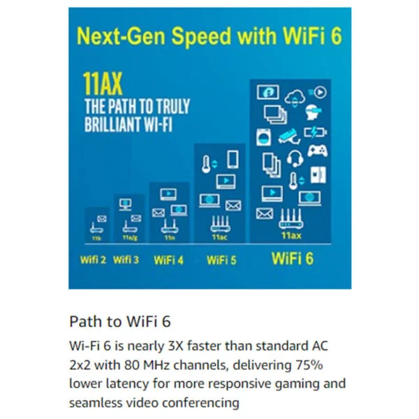 wifi 6